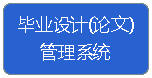 毕业设计（论文）管理系统